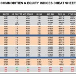 Monday September 14: OSB Commodities & Equity Indices Cheat Sheet & Key Levels