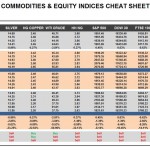 Monday September 14: OSB Commodities & Equity Indices Cheat Sheet & Key Levels
