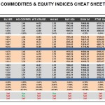 Tuesday September 15: OSB Commodities & Equity Indices Cheat Sheet & Key Levels