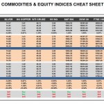 Wednesday September 16: OSB Commodities & Equity Indices Cheat Sheet & Key Levels