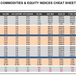 Thursday September 17: OSB Commodities & Equity Indices Cheat Sheet & Key Levels