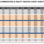 Thursday September 17: OSB Commodities & Equity Indices Cheat Sheet & Key Levels