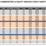 Friday  September 18: OSB Commodities & Equity Indices Cheat Sheet & Key Levels 