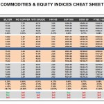 Tuesday September 22: OSB Commodities & Equity Indices Cheat Sheet & Key Levels