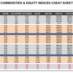 Thursday September 24: OSB Commodities & Equity Indices Cheat Sheet & Key Levels