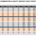 Friday September 25: OSB Commodities & Equity Indices Cheat Sheet & Key Levels