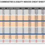 Tuesday September 29: OSB Commodities & Equity Indices Cheat Sheet & Key Levels