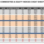Wednesday September 30: OSB Commodities & Equity Indices Cheat Sheet & Key Levels
