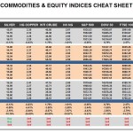 Monday September 28: OSB Commodities & Equity Indices Cheat Sheet & Key Levels