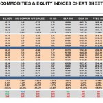 Monday September 21: OSB Commodities & Equity Indices Cheat Sheet & Key Levels