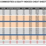 Wednesday September 23: OSB Commodities & Equity Indices Cheat Sheet & Key Levels 