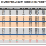 Friday September 04: OSB Commodities & Equity Indices Cheat Sheet & Key Levels