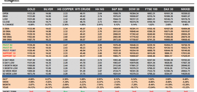 Commodities and Indices Cheat Sheet September 04