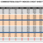 Monday September 07: OSB Commodities & Equity Indices Cheat Sheet & Key Levels