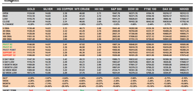 Commodities and Indices Cheat Sheet September 07