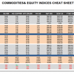 Tuesday September 08: OSB Commodities & Equity Indices Cheat Sheet & Key Levels 