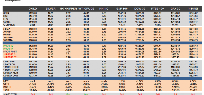 Commodities and Indices Cheat Sheet September 08