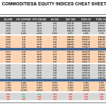 Wednesday September 09: OSB Commodities & Equity Indices Cheat Sheet & Key Levels