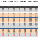 Thursday September 10: OSB Commodities & Equity Indices Cheat Sheet & Key Levels 