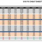 Thursday September 03: OSB G10 Currency Pairs Cheat Sheet & Key Levels
