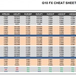 Monday September 14: OSB G10 Currency Pairs Cheat Sheet & Key Levels 