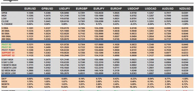 G10 FX Cheat Sheet & Key Levels 11-09-2015