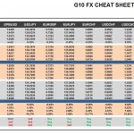 Tuesday September 15: OSB G10 Currency Pairs Cheat Sheet & Key Levels