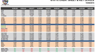 G10 FX Cheat Sheet & Key Levels 15-09-2015
