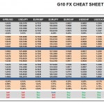 Wednesday September 16: OSB G10 Currency Pairs Cheat Sheet & Key Levels
