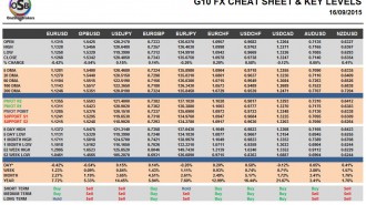 G10 FX Cheat Sheet & Key Levels 16-09-2015