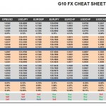 Thursday September 17: OSB G10 Currency Pairs Cheat Sheet & Key Levels