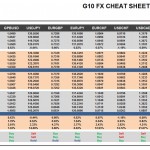 Friday September 18: OSB G10 Currency Pairs Cheat Sheet & Key Levels 