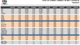 G10 FX Cheat Sheet & Key Levels 18-09-2015