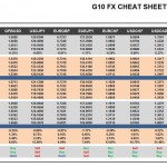 Monday September 21: OSB G10 Currency Pairs Cheat Sheet & Key Levels