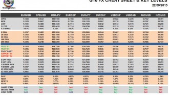 G10 FX Cheat Sheet & Key Levels 22-09-2015
