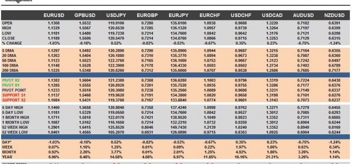 G10 FX Cheat Sheet & Key Levels 22-09-2015