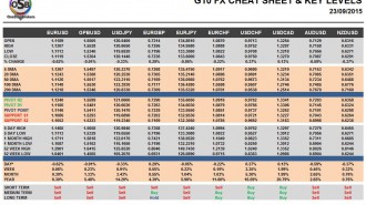 G10 FX Cheat Sheet & Key Levels 23-09-2015