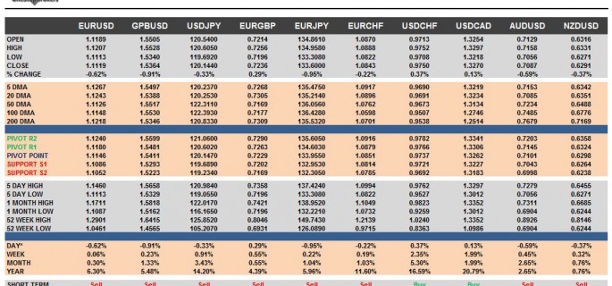 G10 FX Cheat Sheet & Key Levels 23-09-2015