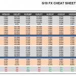 Thursday September 24: OSB G10 Currency Pairs Cheat Sheet & Key Levels