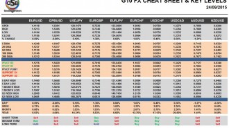 G10 FX Cheat Sheet & Key Levels 24-09-2015