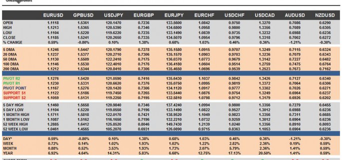G10 FX Cheat Sheet & Key Levels 24-09-2015