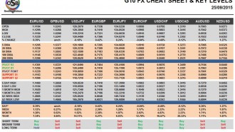 G10 FX Cheat Sheet & Key Levels 25-09-2015