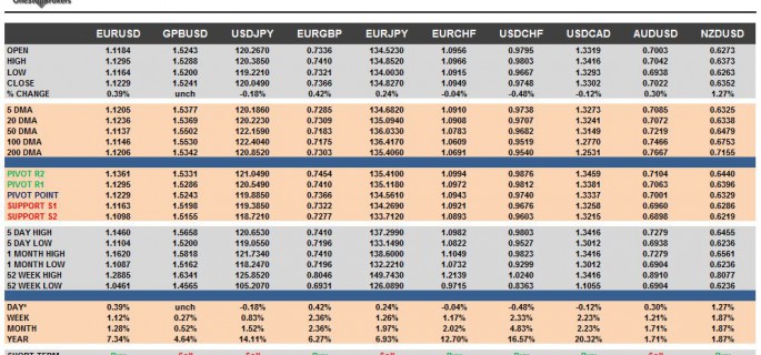 G10 FX Cheat Sheet & Key Levels 25-09-2015