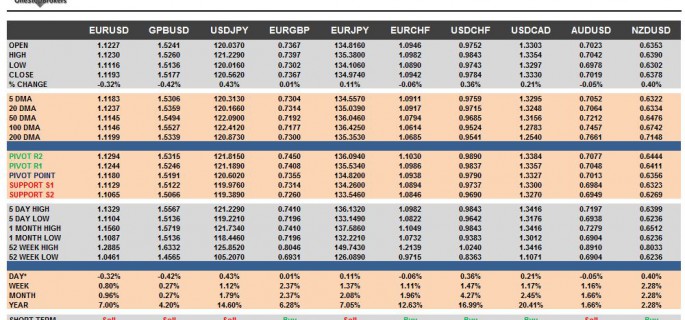 G10 FX Cheat Sheet & Key Levels 28-09-2015