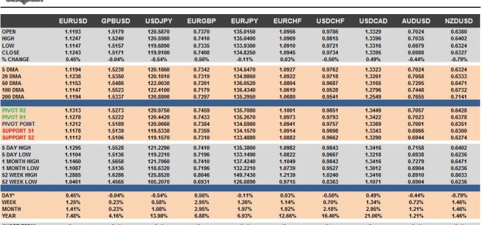 G10 FX Cheat Sheet & Key Levels 29-09-2015