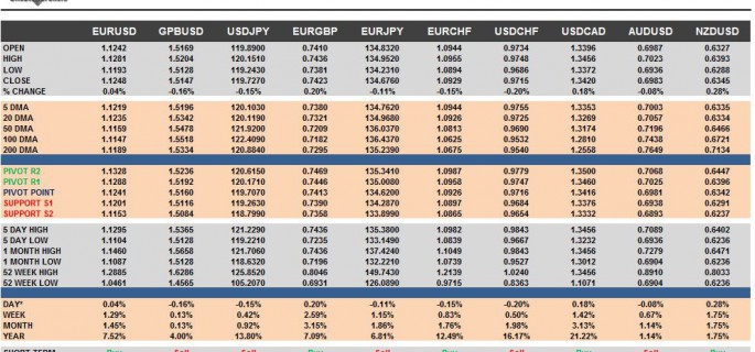 G10 FX Cheat Sheet & Key Levels 30-09-2015