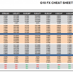 Wednesday September 02: OSB G10 Currency Pairs Cheat Sheet & Key Levels 