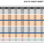 Friday September 04: OSB G10 Currency Pairs Cheat Sheet & Key Levels