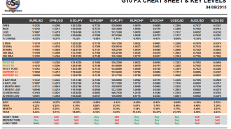 G10 FX Cheat sheet and key levels September 04
