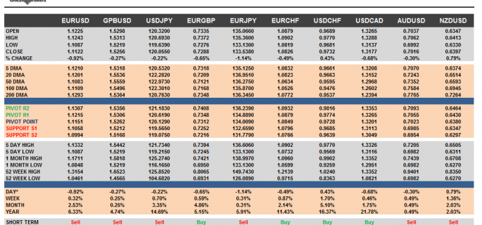 G10 FX Cheat sheet and key levels September 04